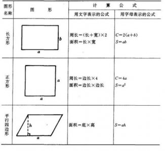 ​周长求直径公式（有直径求周长的算式）